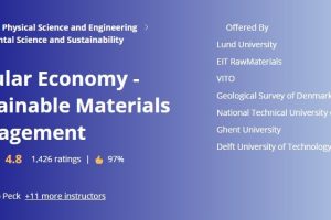 Circular Economy: Sustainable Materials Management